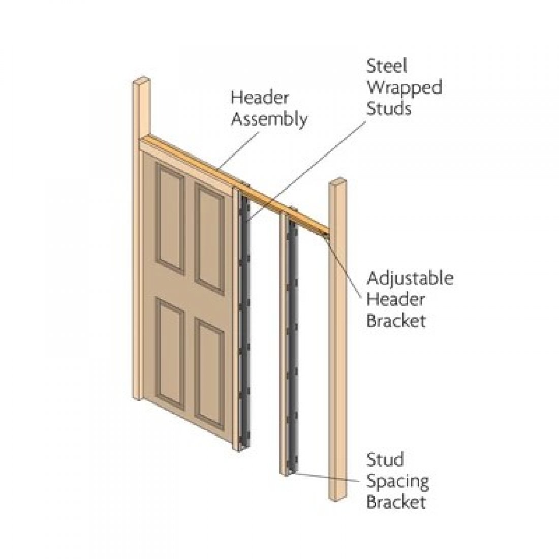 Henderson Pocket Door Kit For Single And Bi-Parting Doors