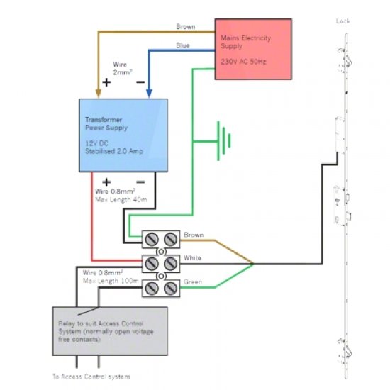 Winkhaus AV2 BlueMatic Motor Unit